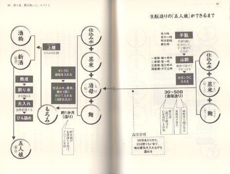 生酛造りの「五人娘」ができるまでの画像