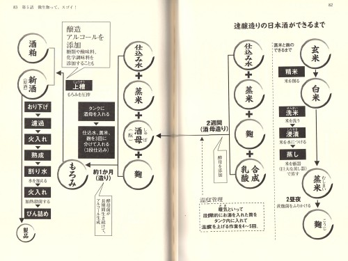 速醸造りの日本酒ができるまでの画像